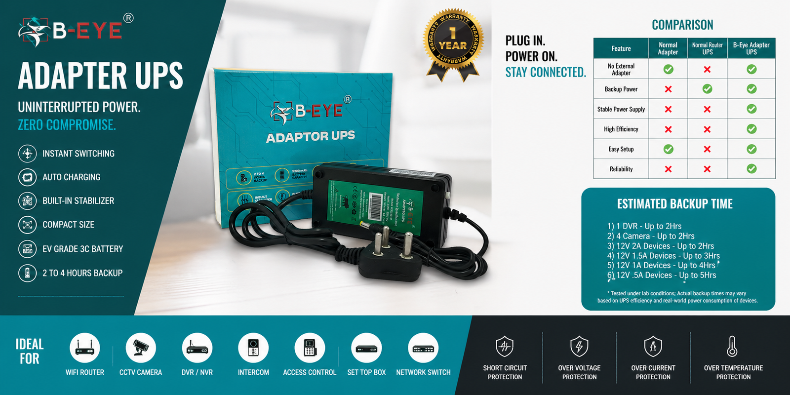 Professional brochure banner for Adapter UPS featuring backup power, instant switching, auto charging, built-in stabilizer, and device compatibility for routers, CCTV, DVR, and networking systems.